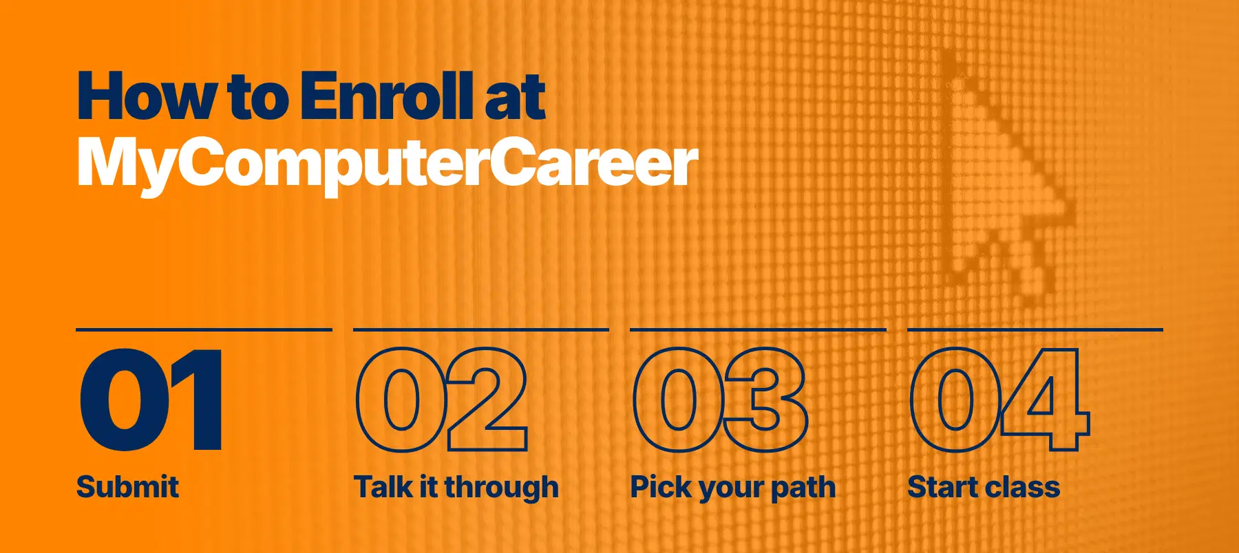 MyComputerCareer enrollment steps infographic